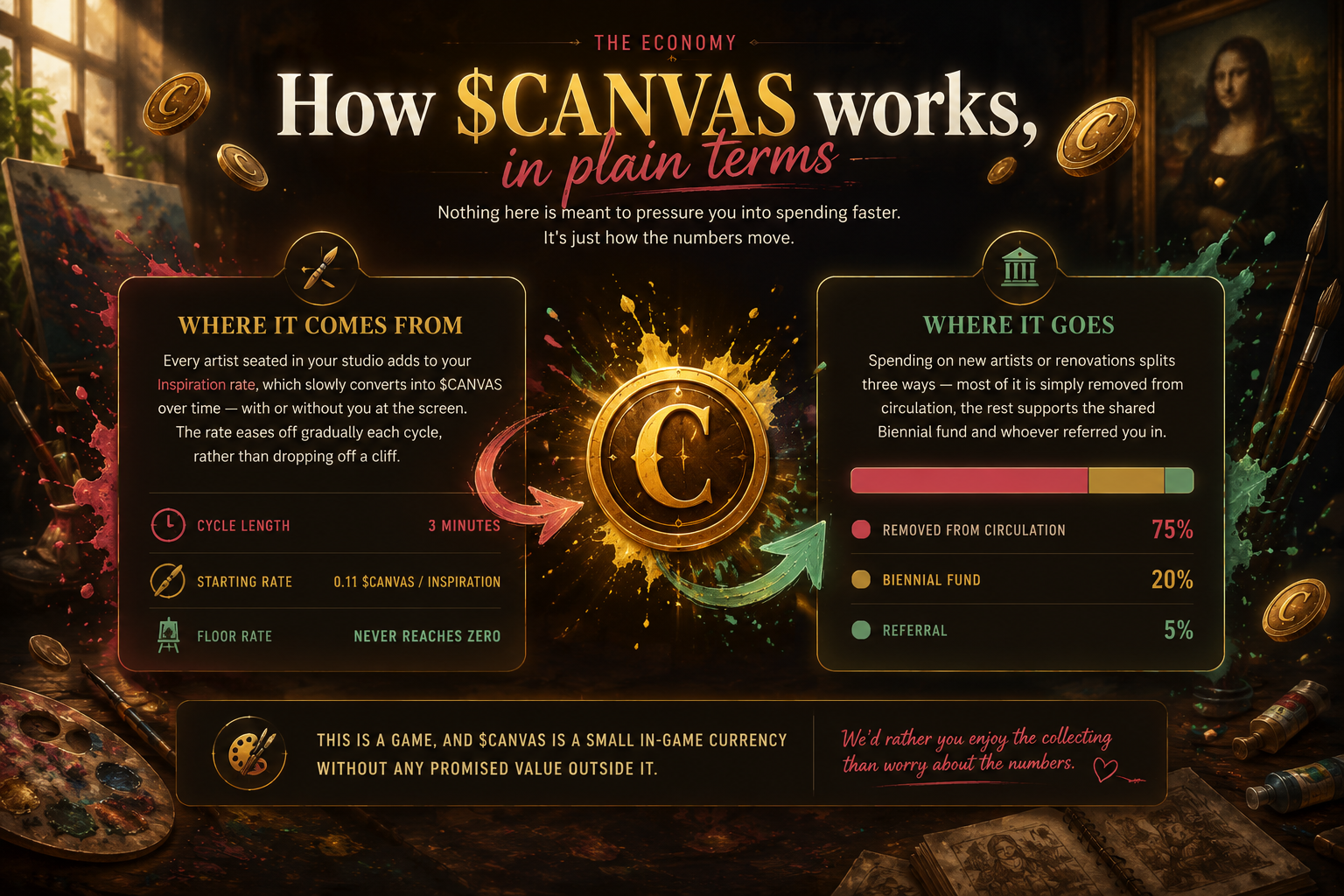 How $CANVAS works, in plain terms