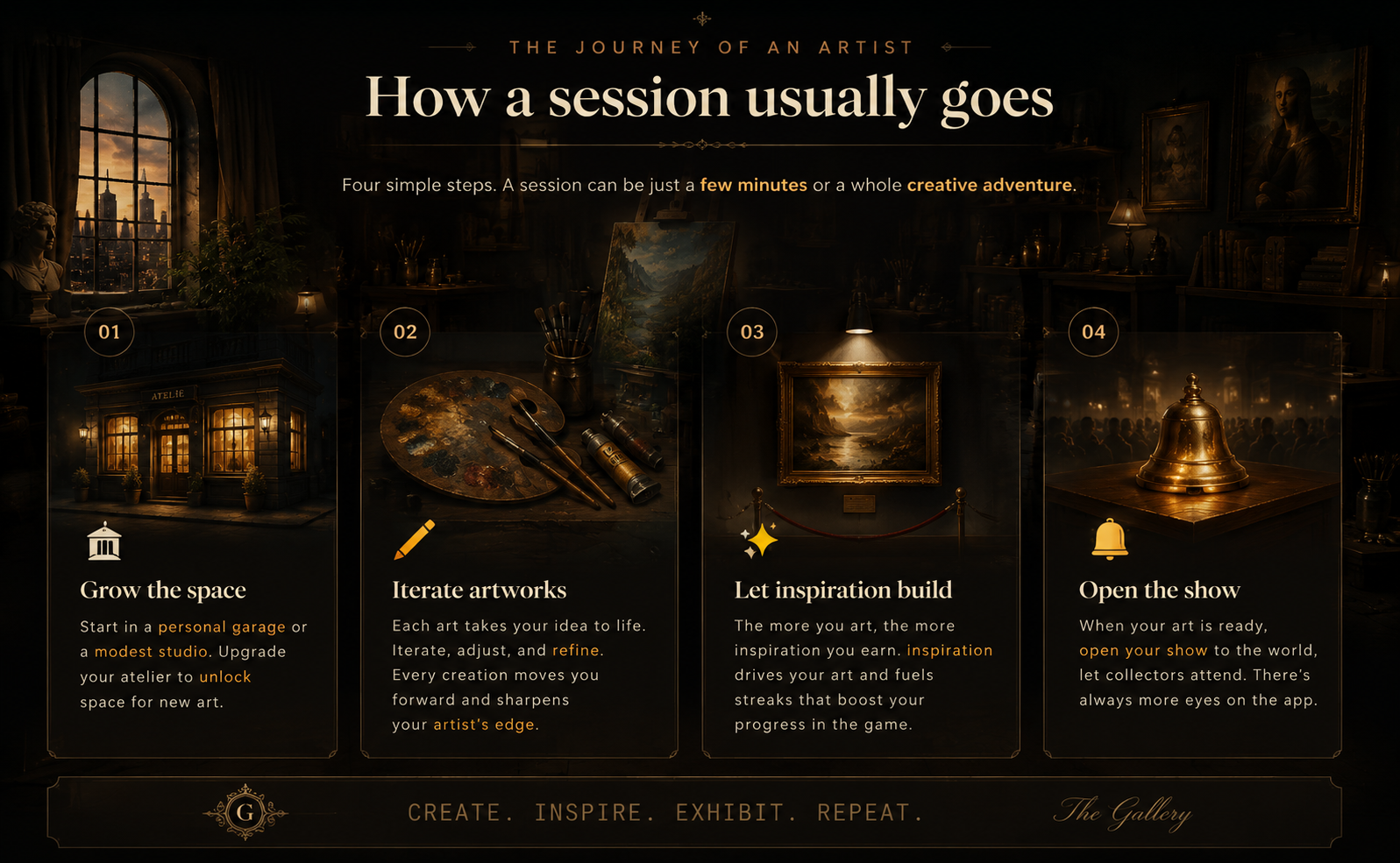 How a session usually goes — four simple steps